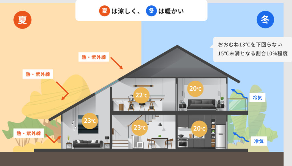 ネクストイノベーション株式会社（アクティエ）公式HPの画像